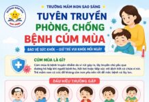 Bệnh cúm mùa ở trẻ em